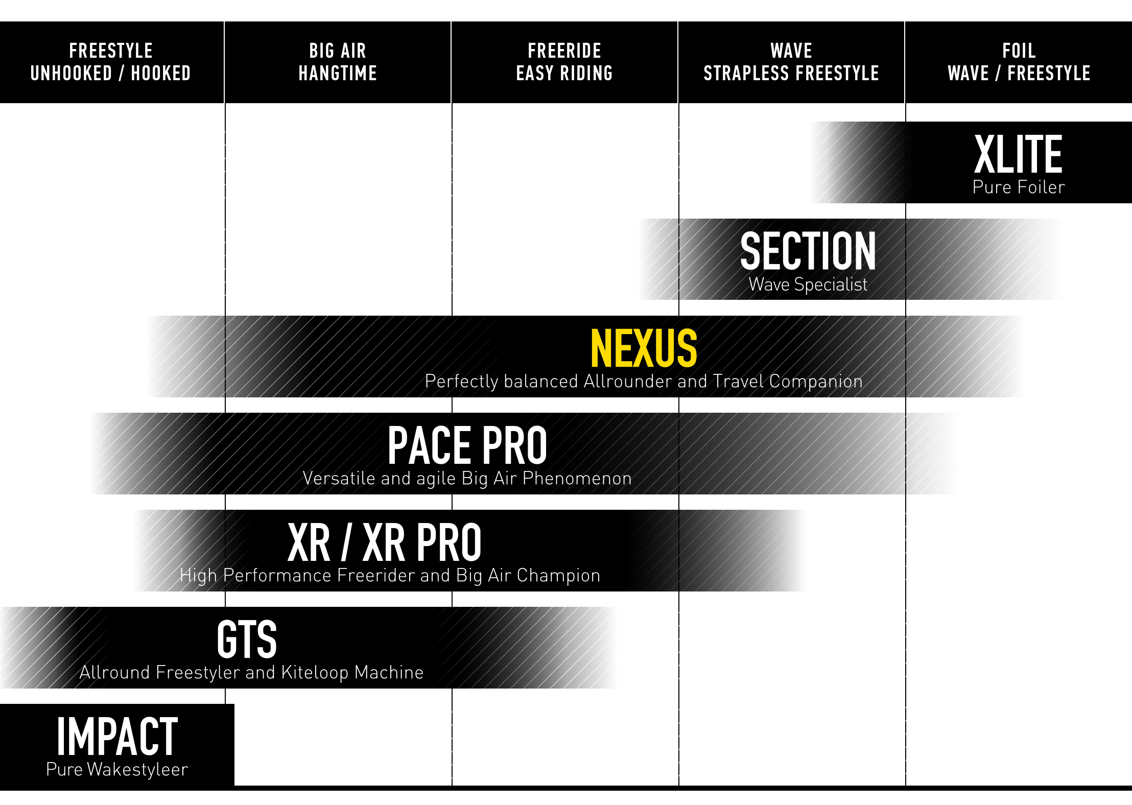 Core Nexus4 - kite finder